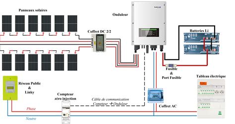 panneaux photovoltaïques schéma|schéma de branchement panneau solaire.